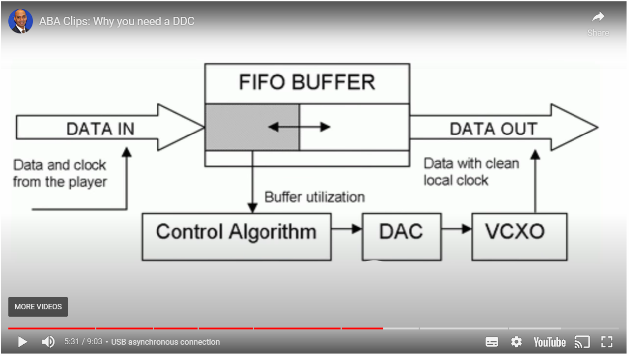 ddc code forum