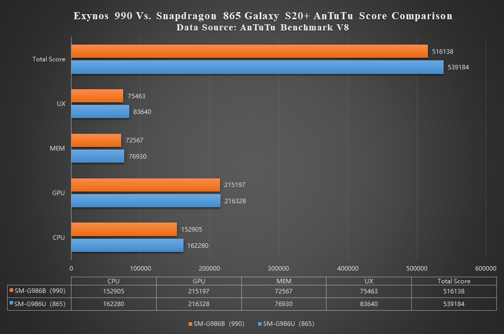 antutu benchmark comparison