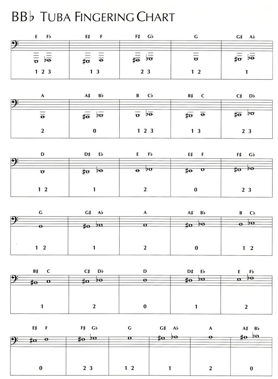 tuba fingering chart