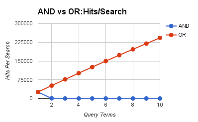 elasticsearch terms query