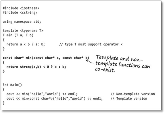 c++ template specialization