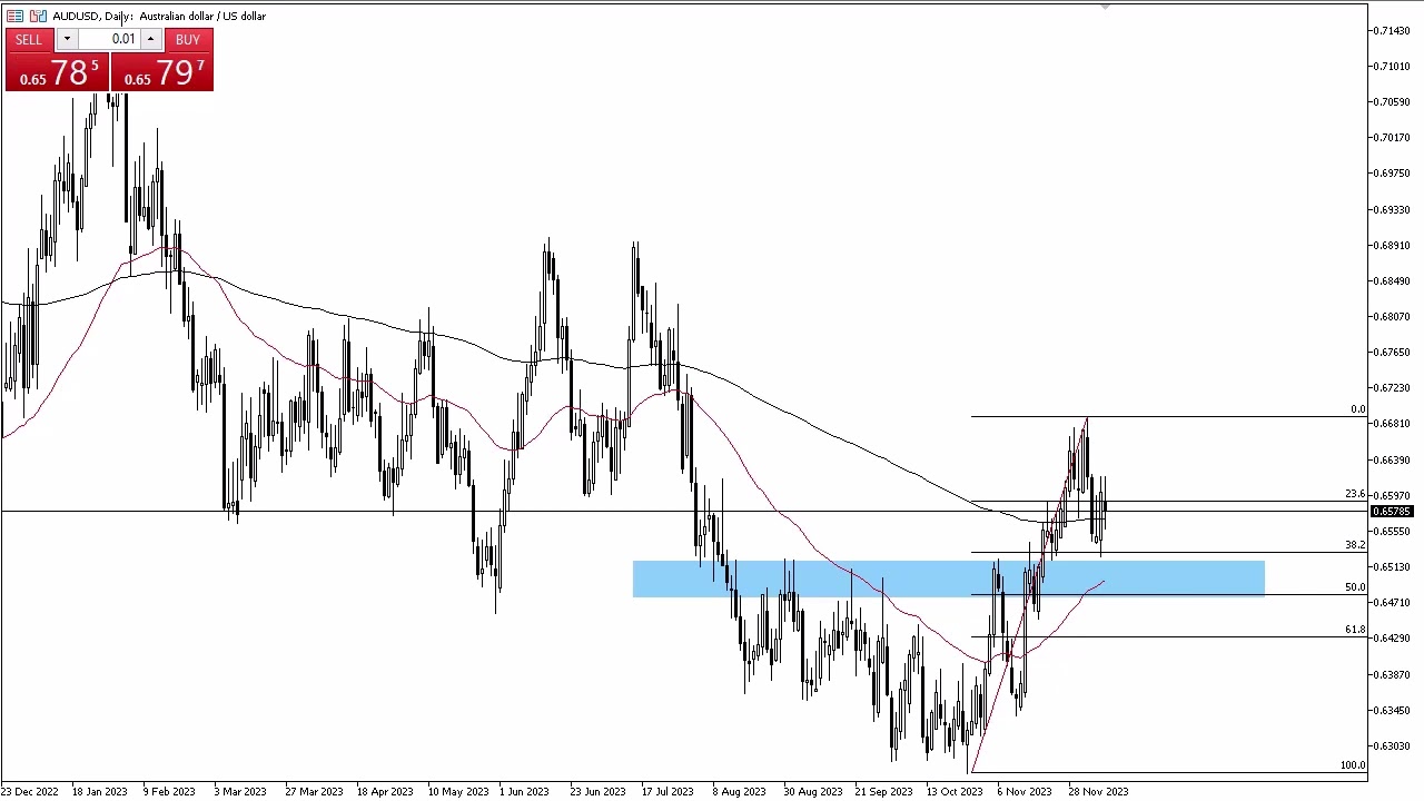 aud to usd yahoo finance