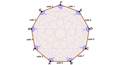 nonagon interior angles