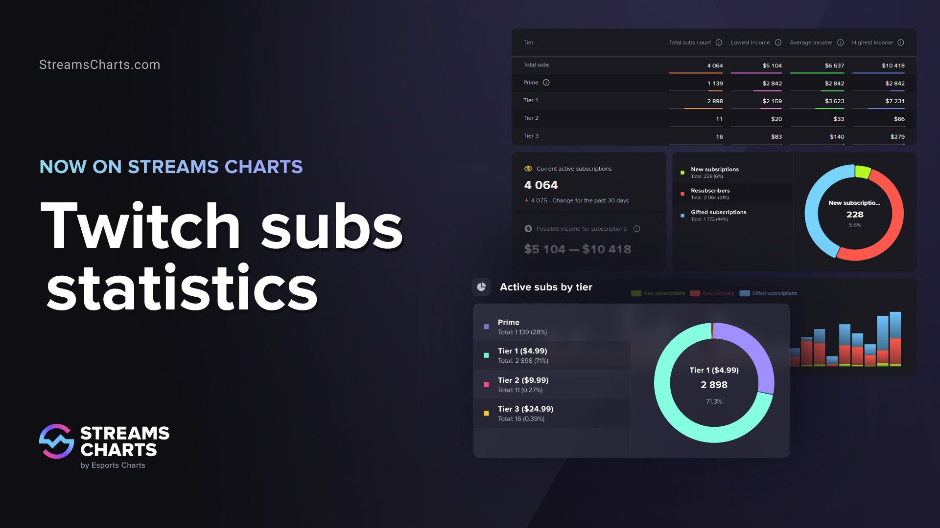 twitch subs stats