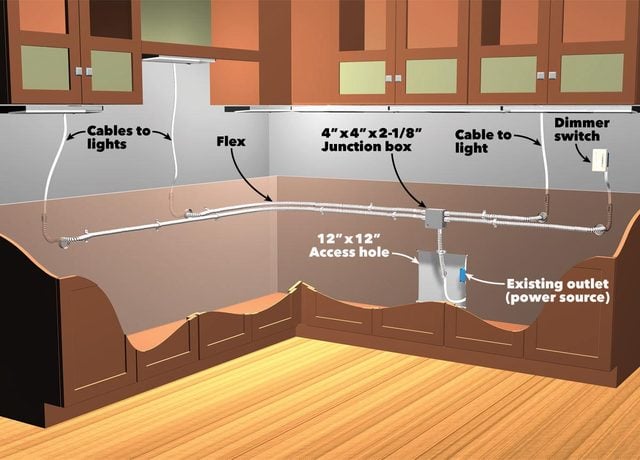 under cabinet lighting hardwired