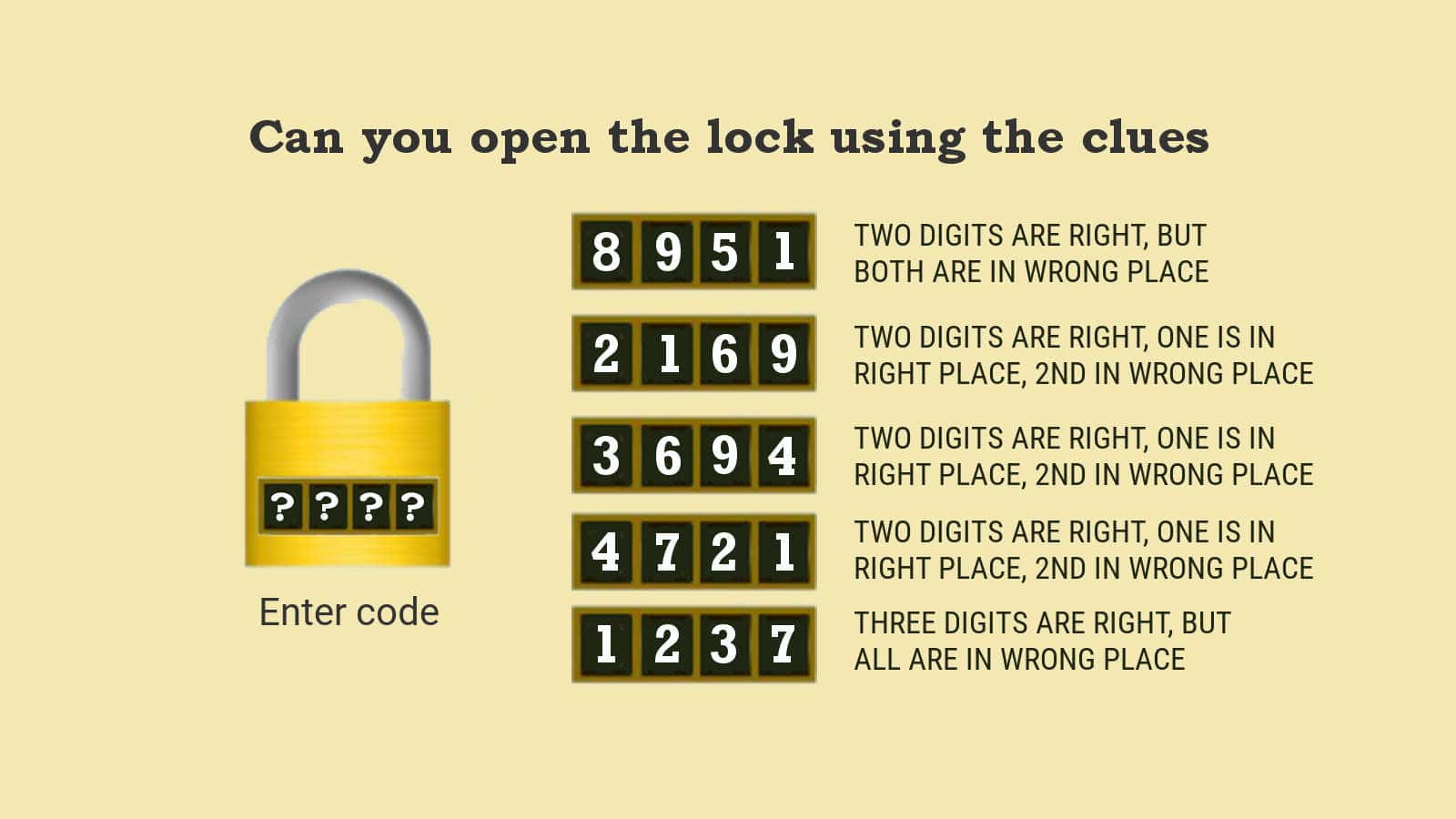 how many combinations does a 4 digit lock have