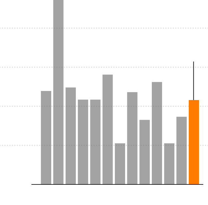 nytimes job openings