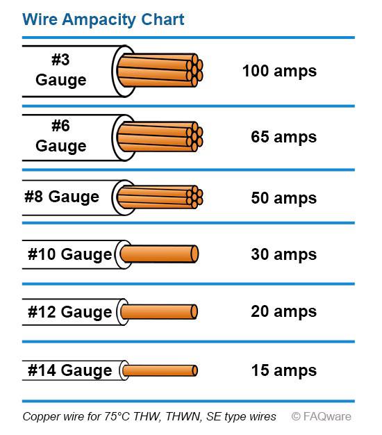 14ga wire amp rating