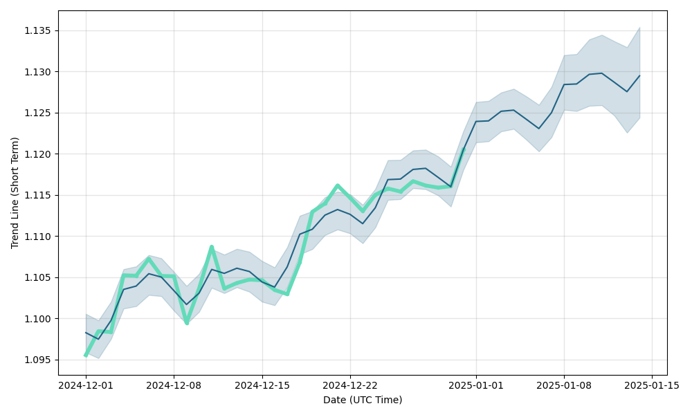 150 cad to aud