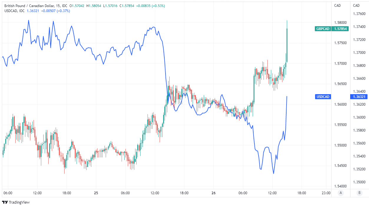 1500 cad to gbp