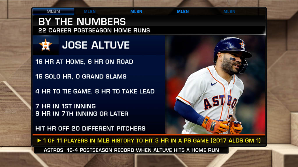 altuve stats