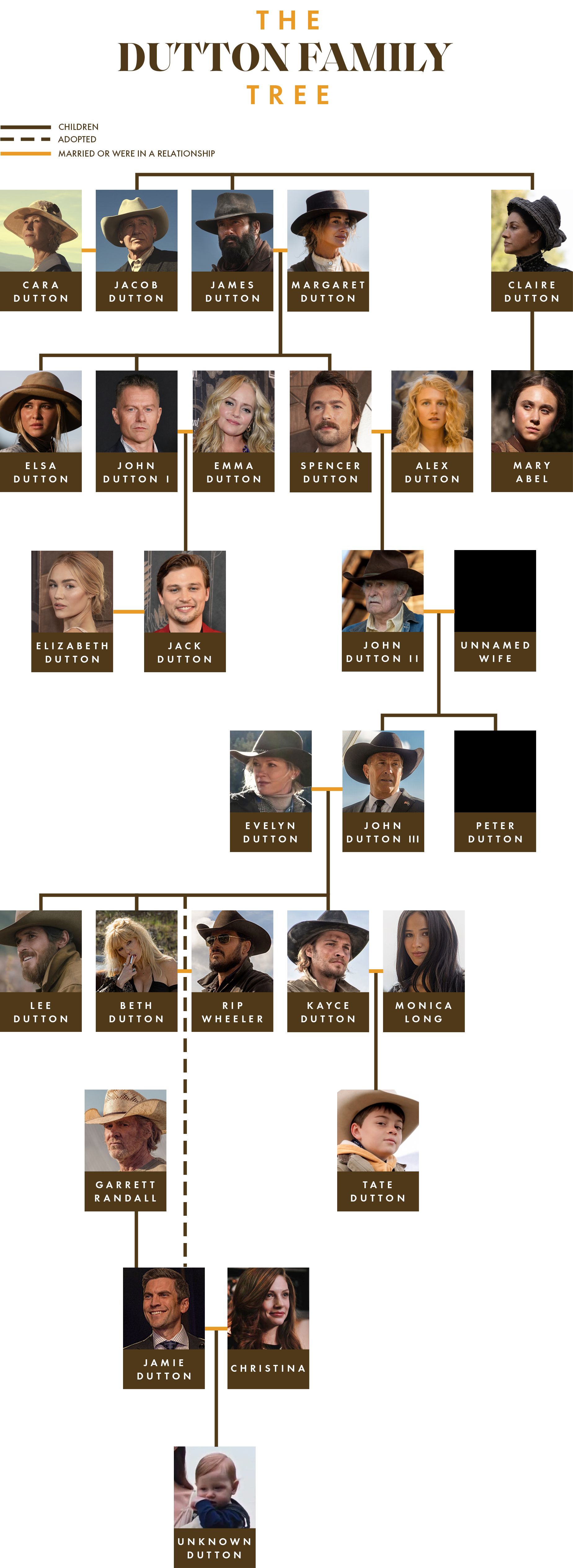 1928 dutton family tree