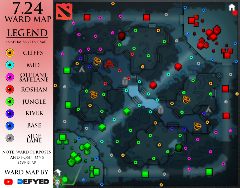 dota ward spots