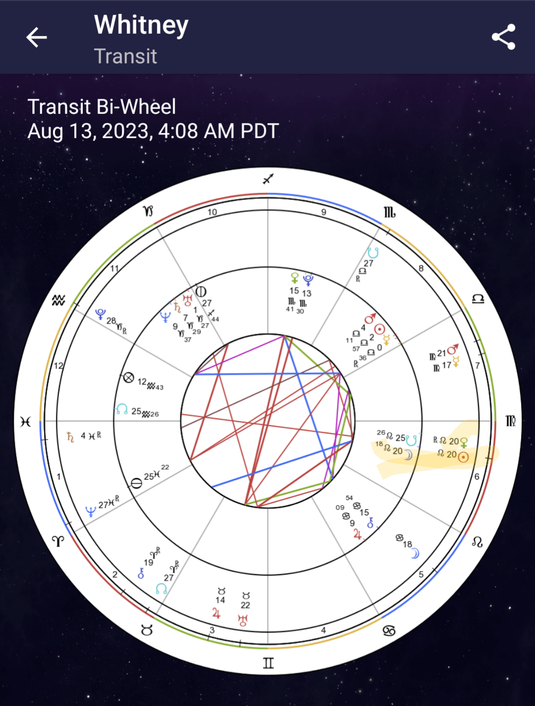 transit venus conjunct natal venus