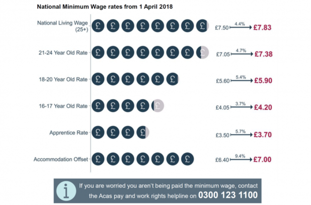 hourly rate for 16 year old