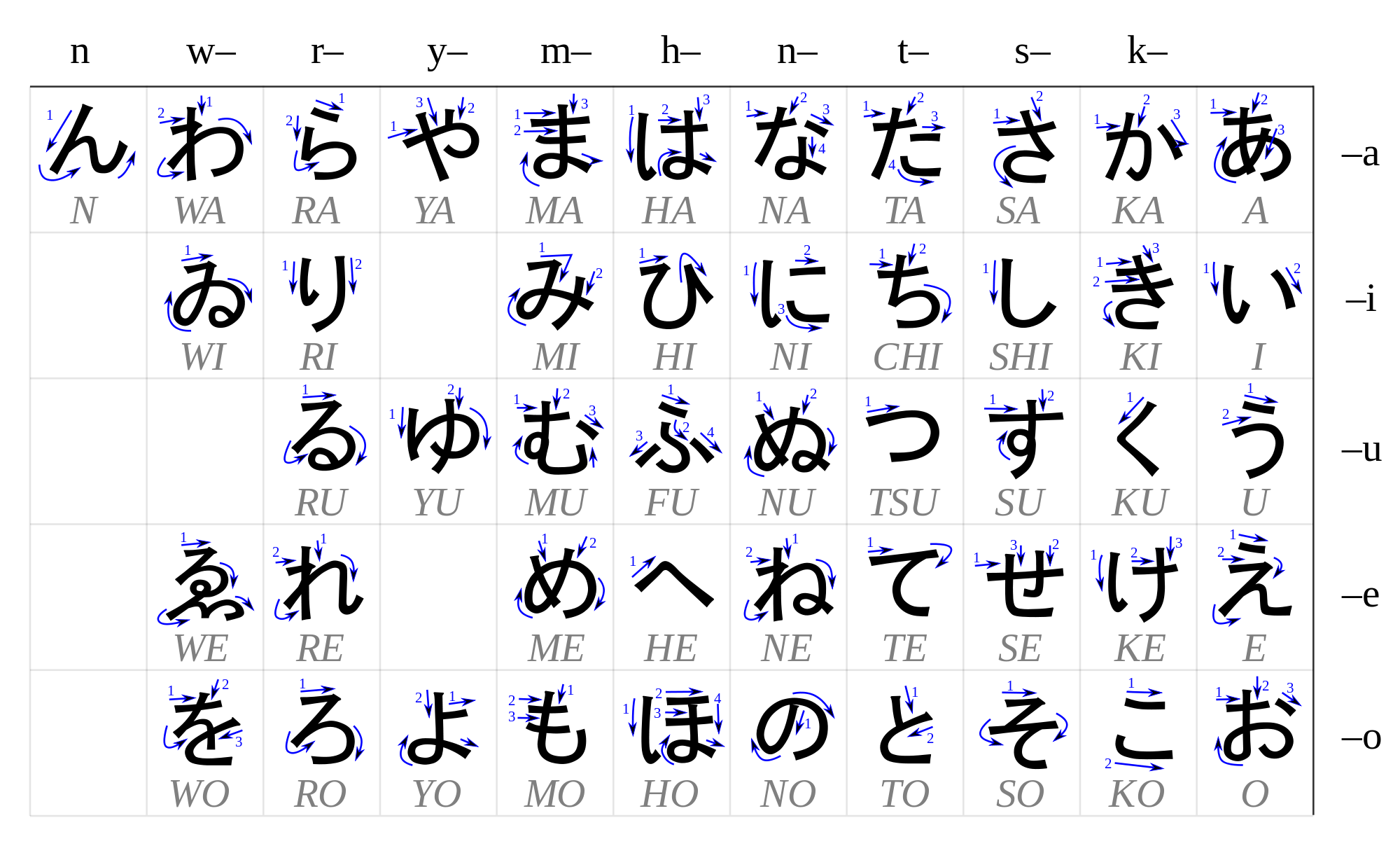 hiragana table pdf