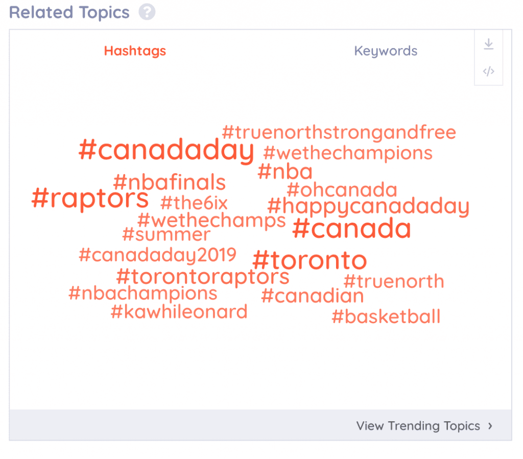 hashtags for toronto