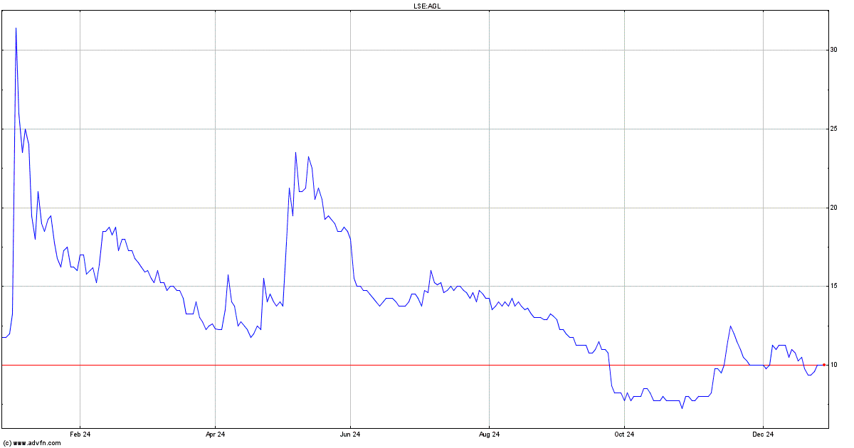 agl lse