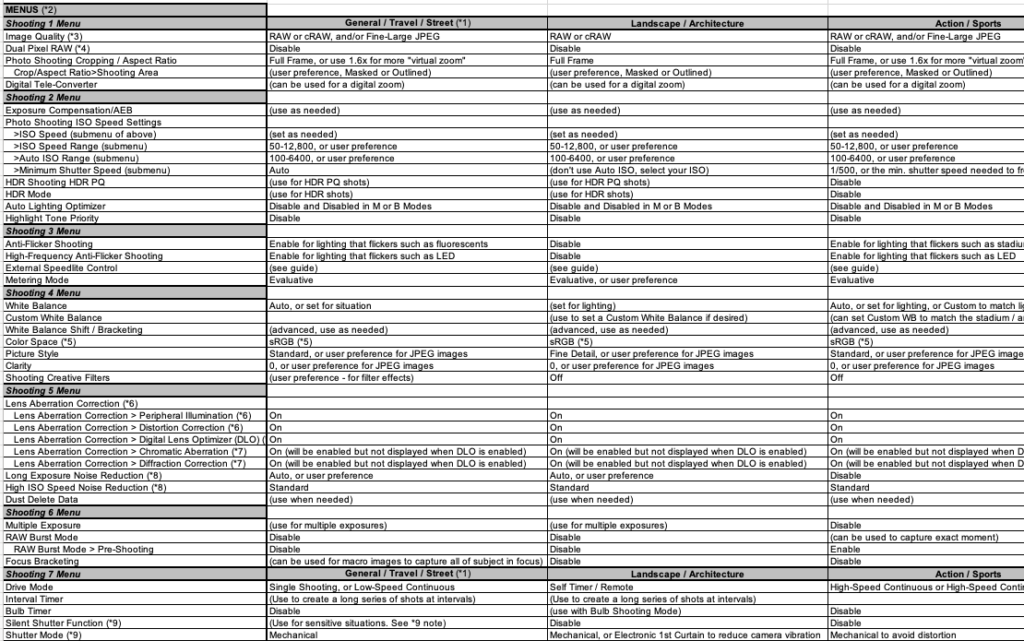 canon r6 mark ii autofocus settings