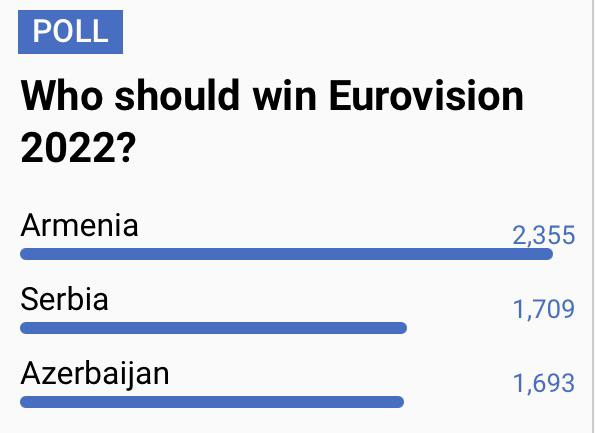 eurovisionworld