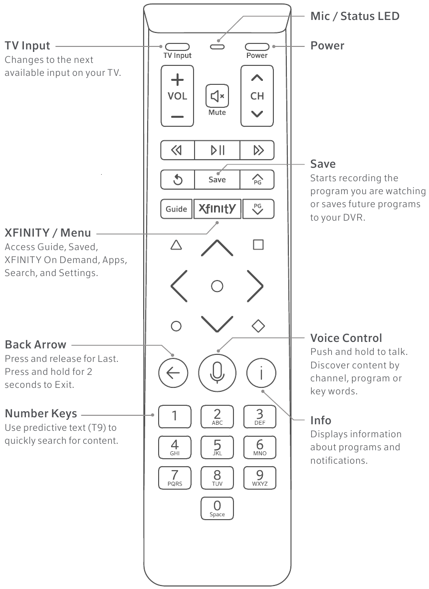 user manual for xfinity remote control