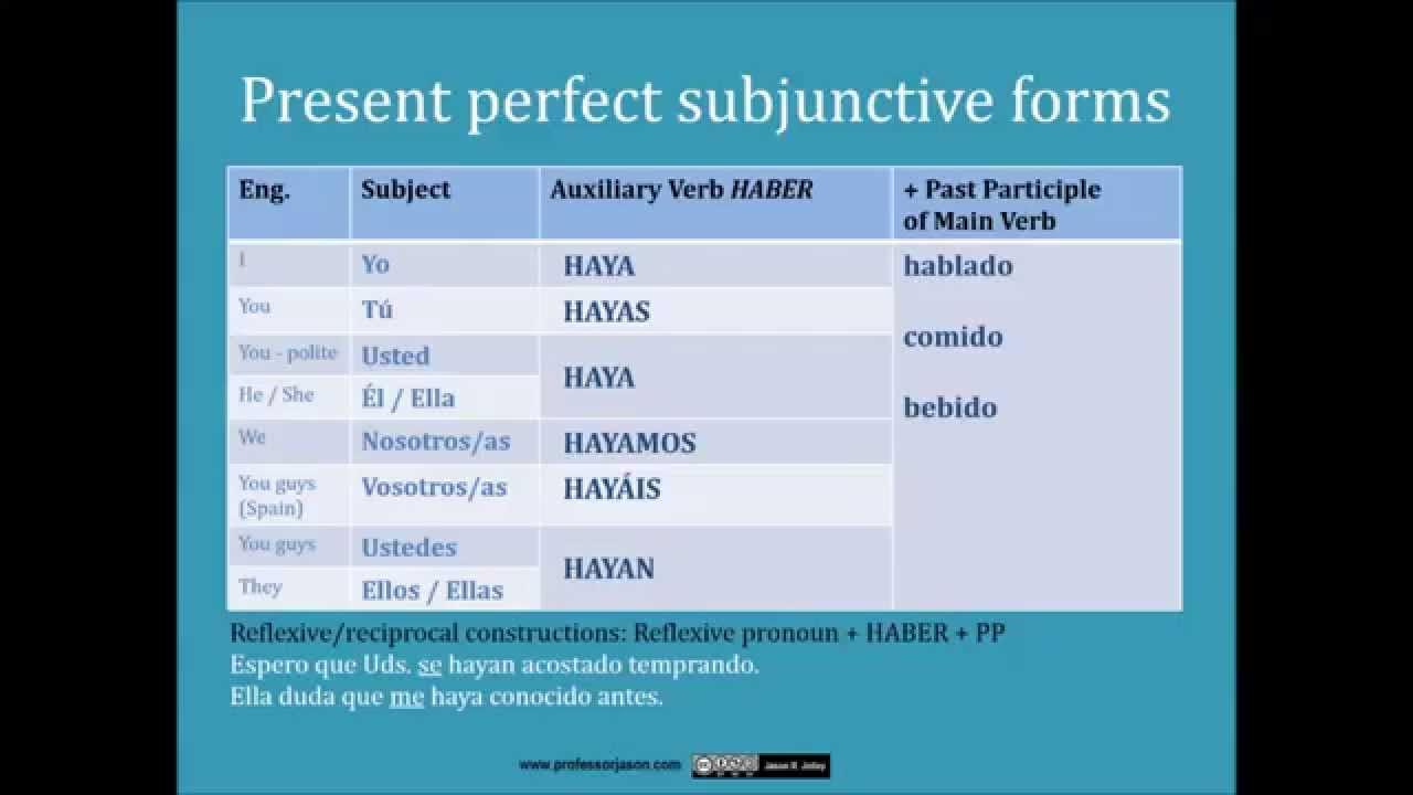 subjunctive of haber