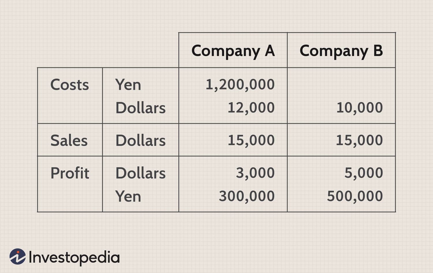 15000 yen to dollars