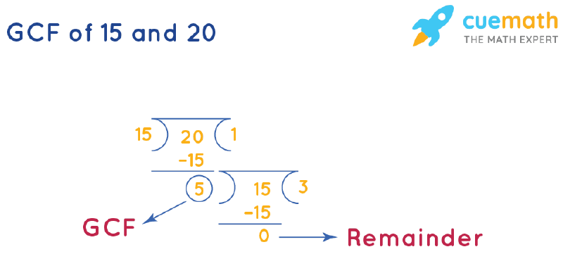 gcf of 15 and 20