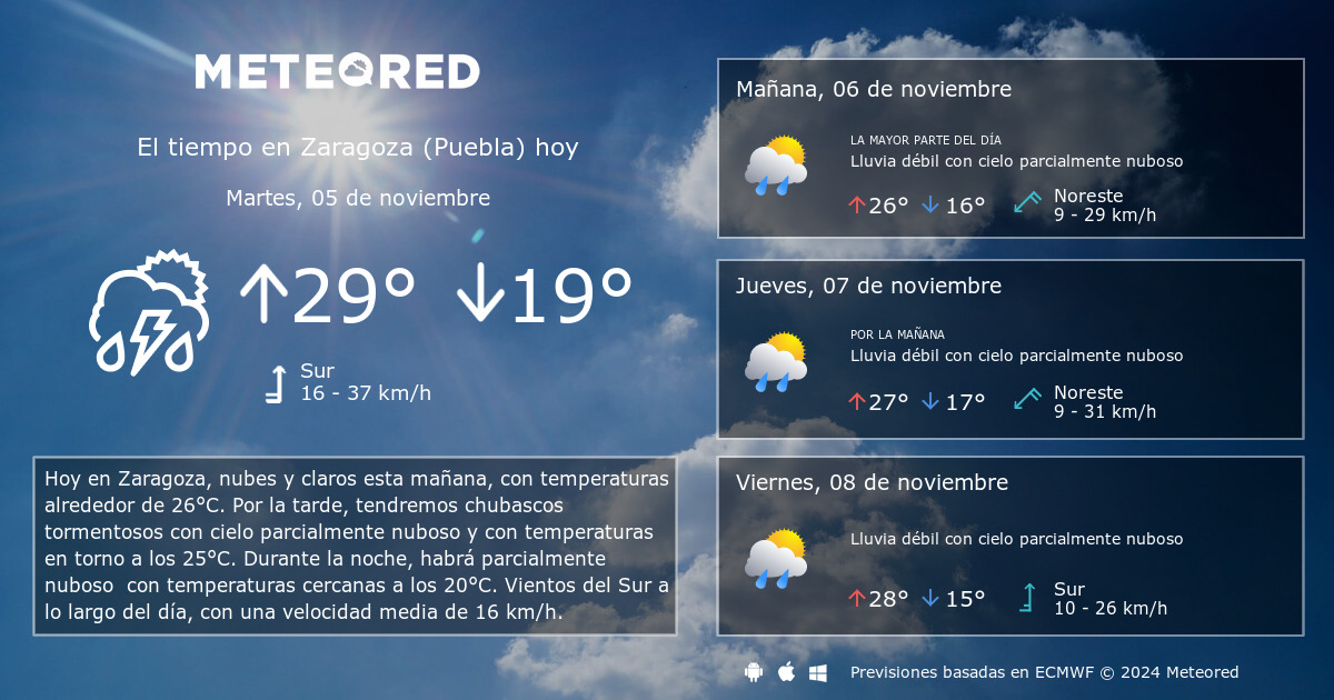 temperatura actual en zaragoza puebla