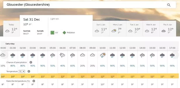 met office gloucester weather