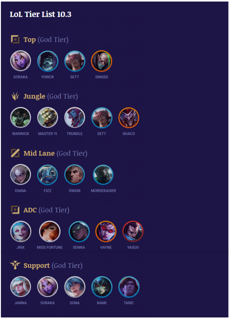 league characters tier list