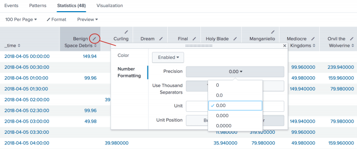 splunk count by time