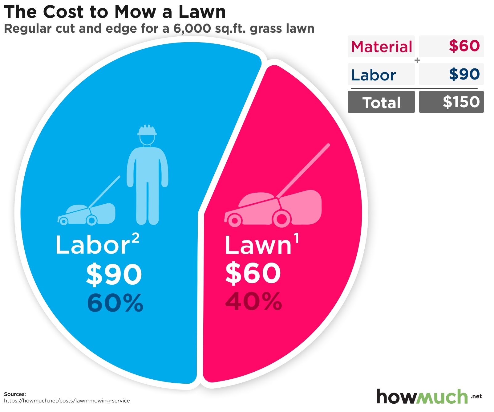 lawn mowing service near me prices