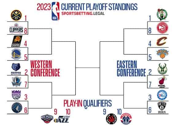 standing for nba playoffs