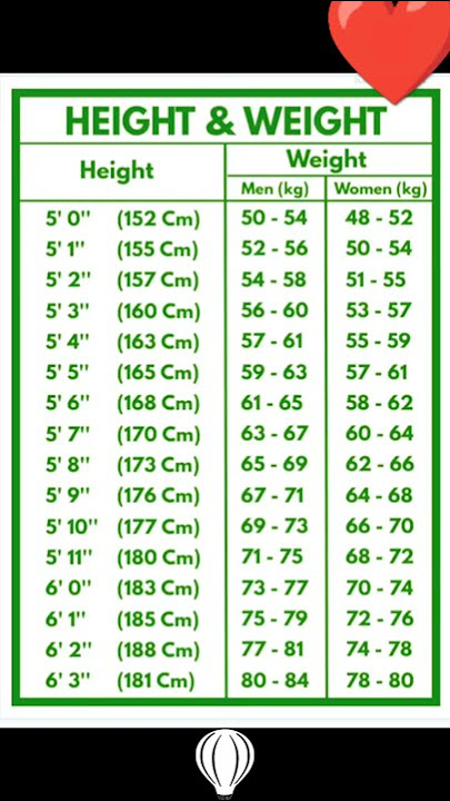 168cm to feet inches