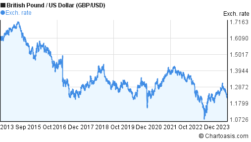 66000 usd to gbp