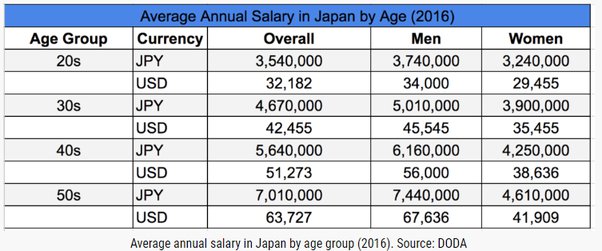 1.7 million yen to usd