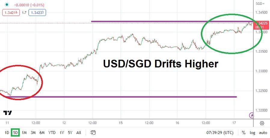 1.7 sgd to usd