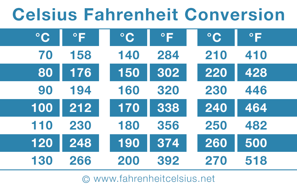 170 celsius to fahrenheit