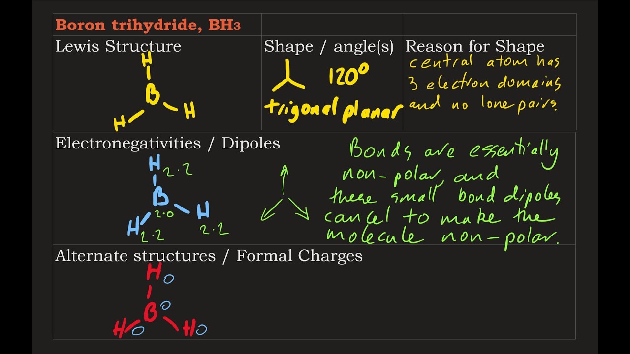 bond angle of bh3