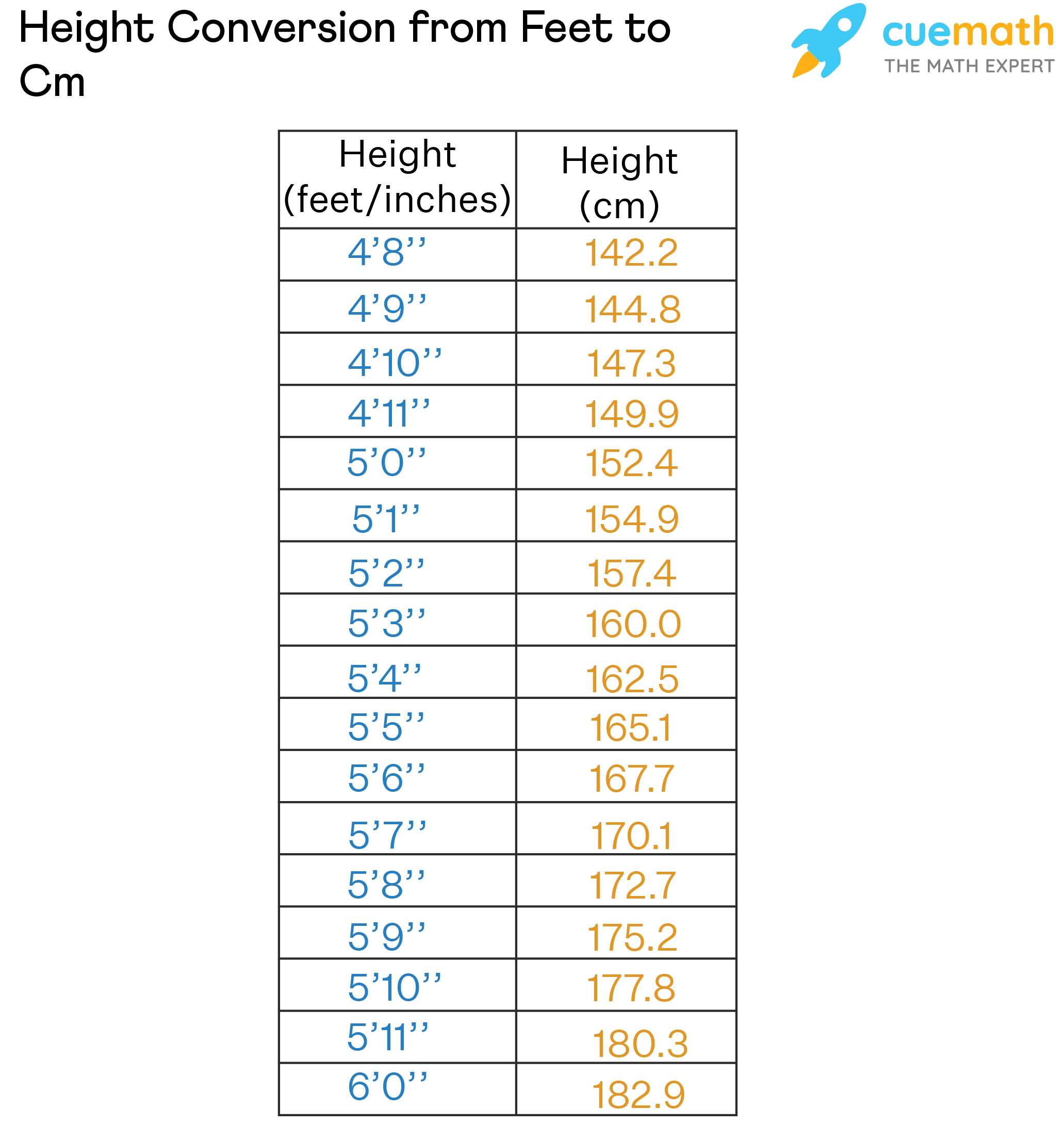 height ft to cm converter