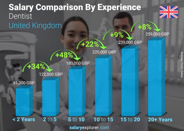 orthodontist salary uk