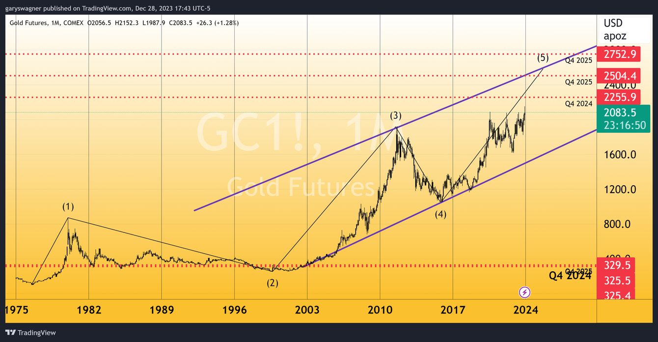 kitco gold price today