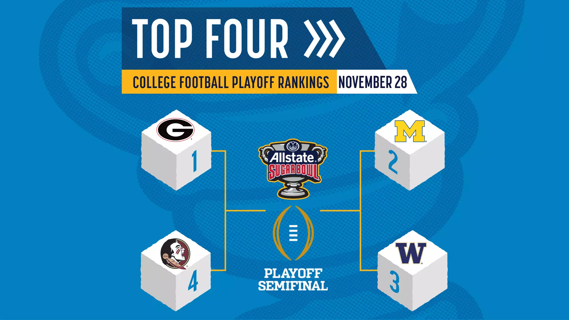 ncaa football rankings