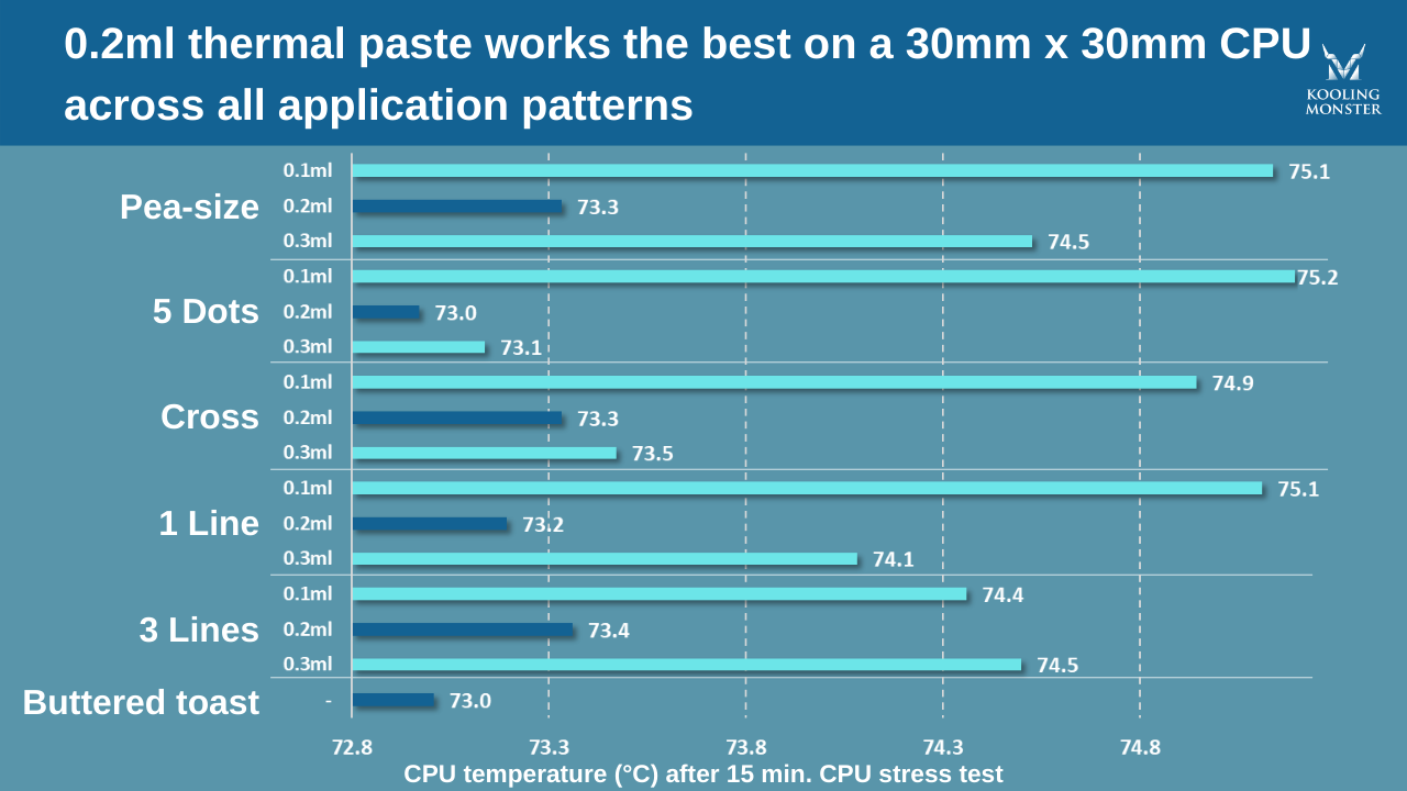 best heatsink paste