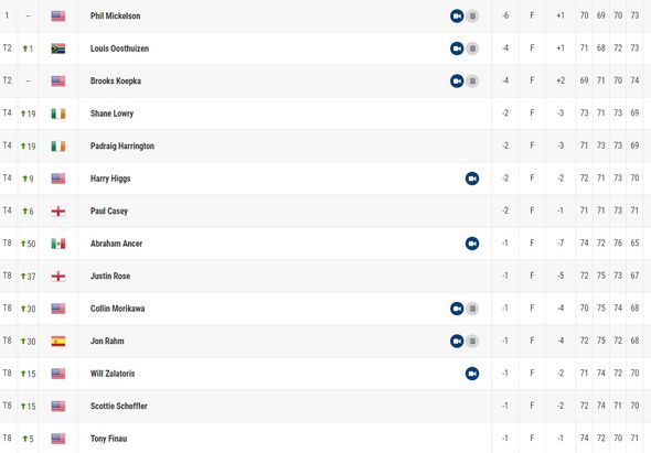 champions tour leaderboard