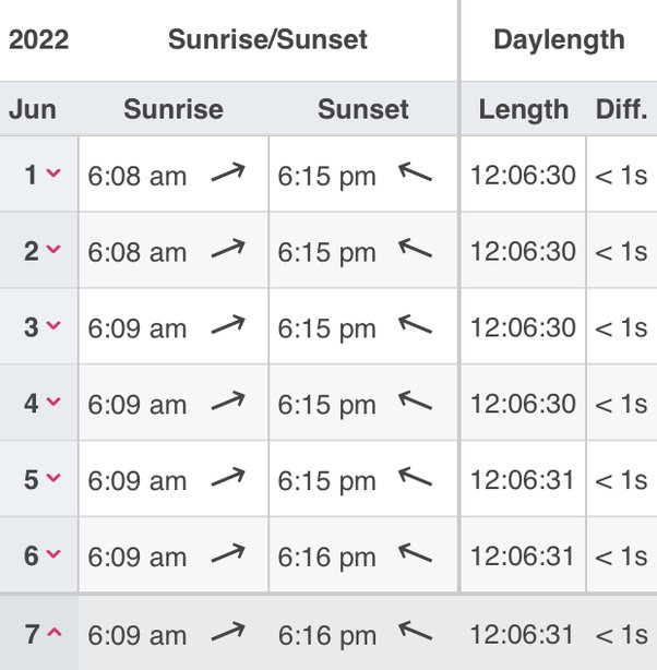 sunrise and sundown times