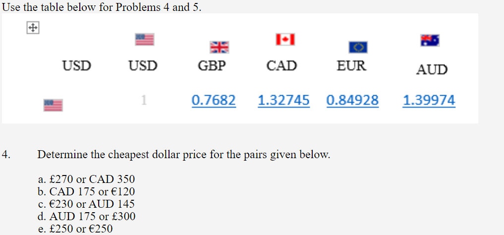 350 cad to eur