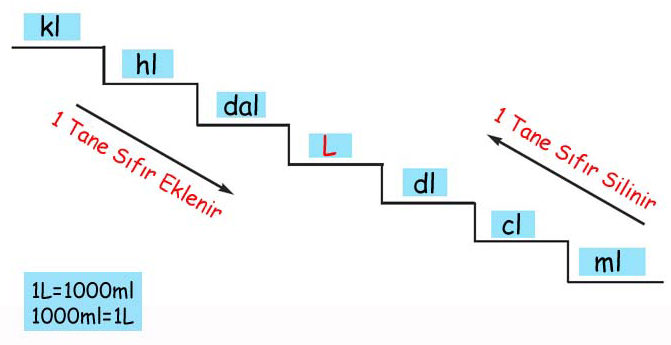 metreküp litre çevrimi