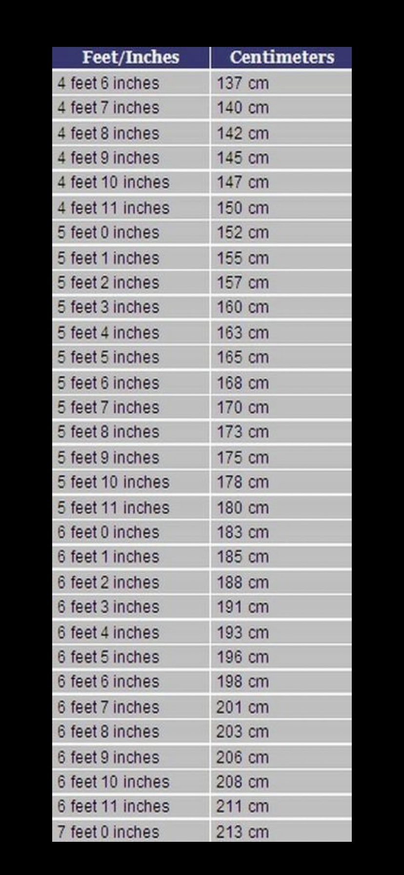 178 cm in feet